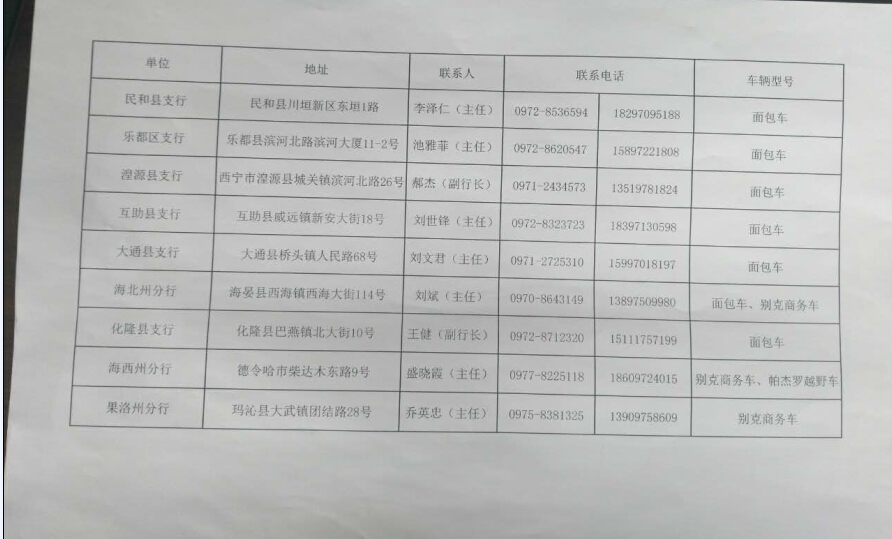 买人自行负责承担。2、竞买人报名时需携带具有法律效应的身份证复印件。